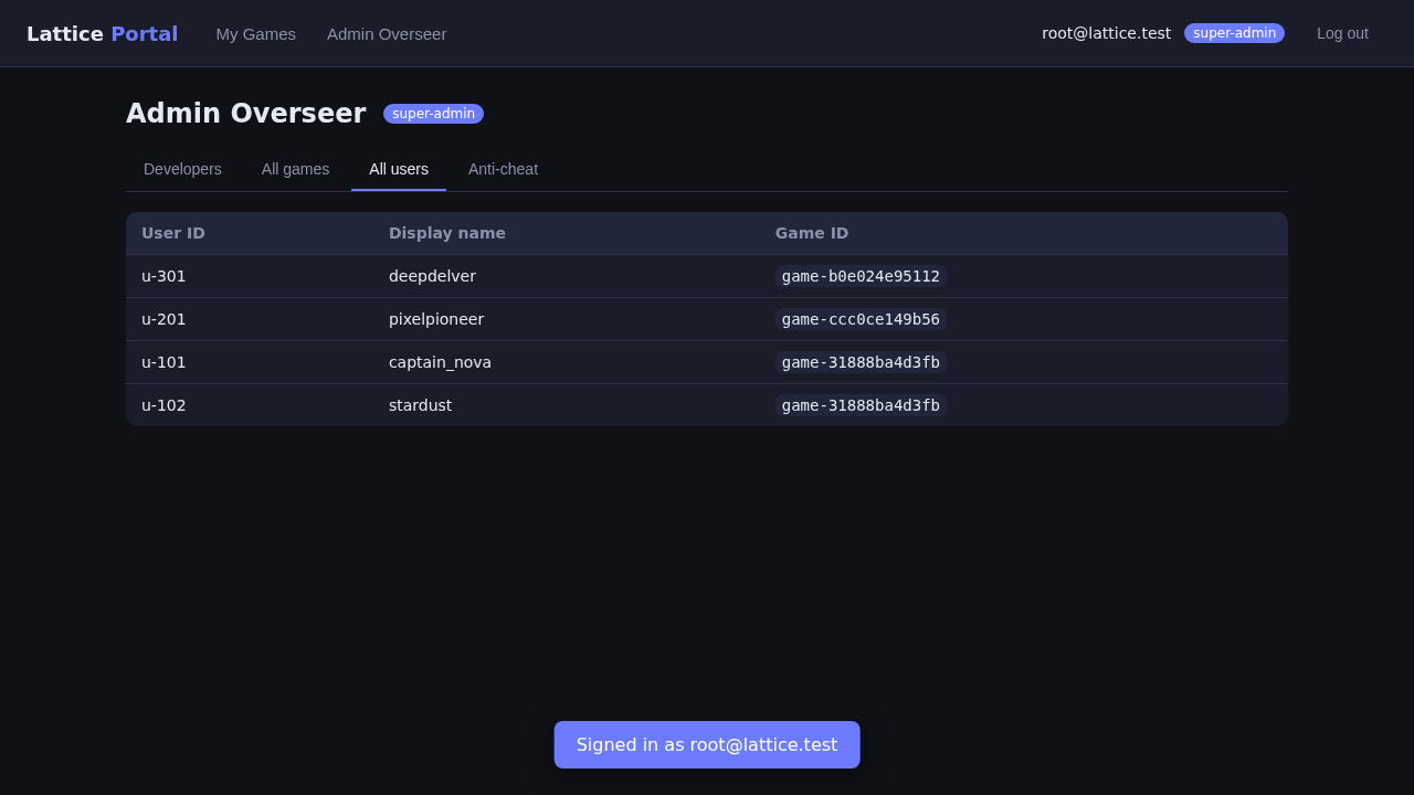 All users (admin)