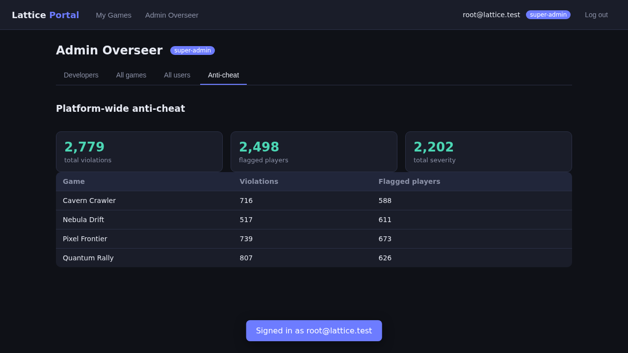 Platform cheat panel (admin)