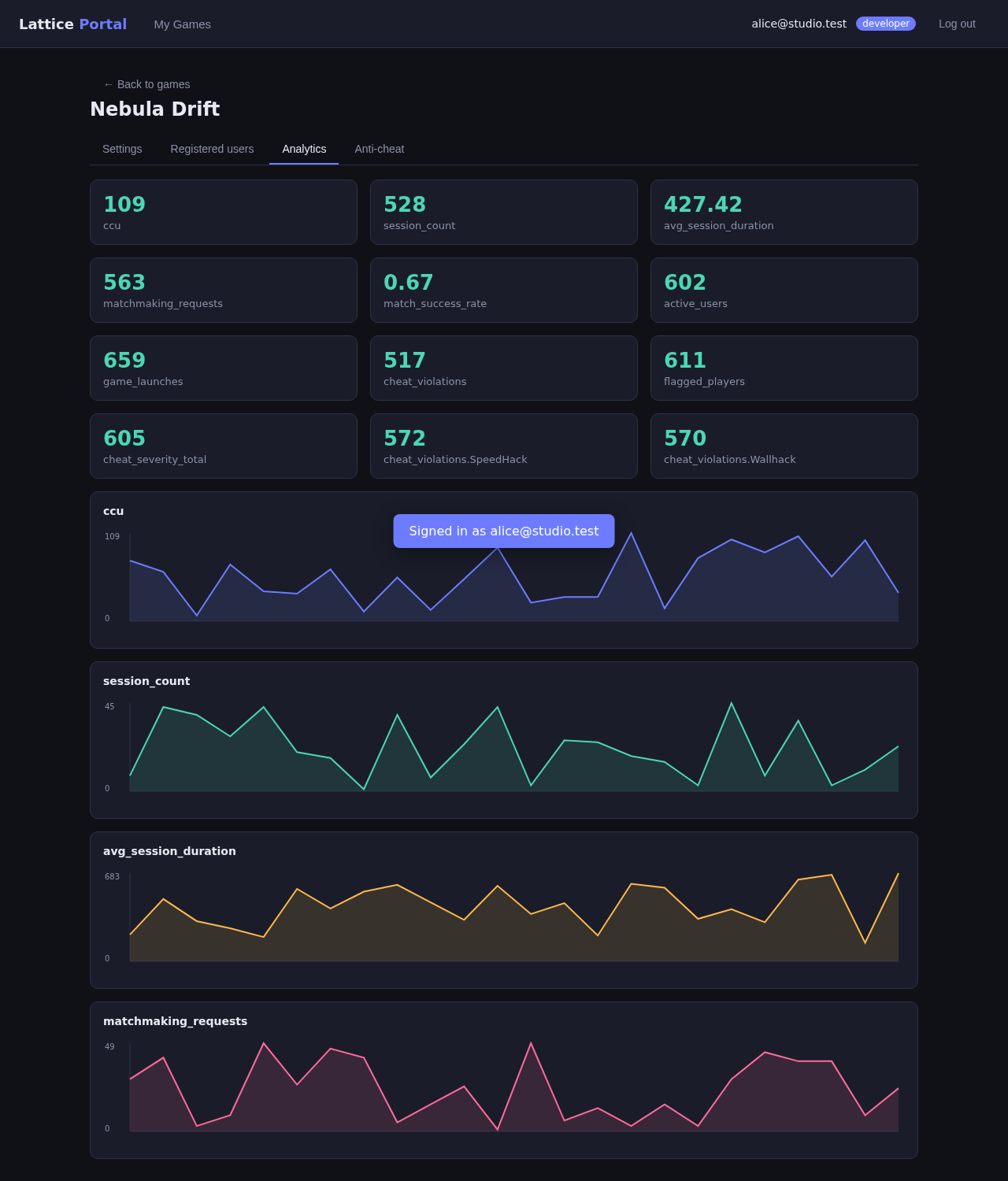 Analytics dashboard